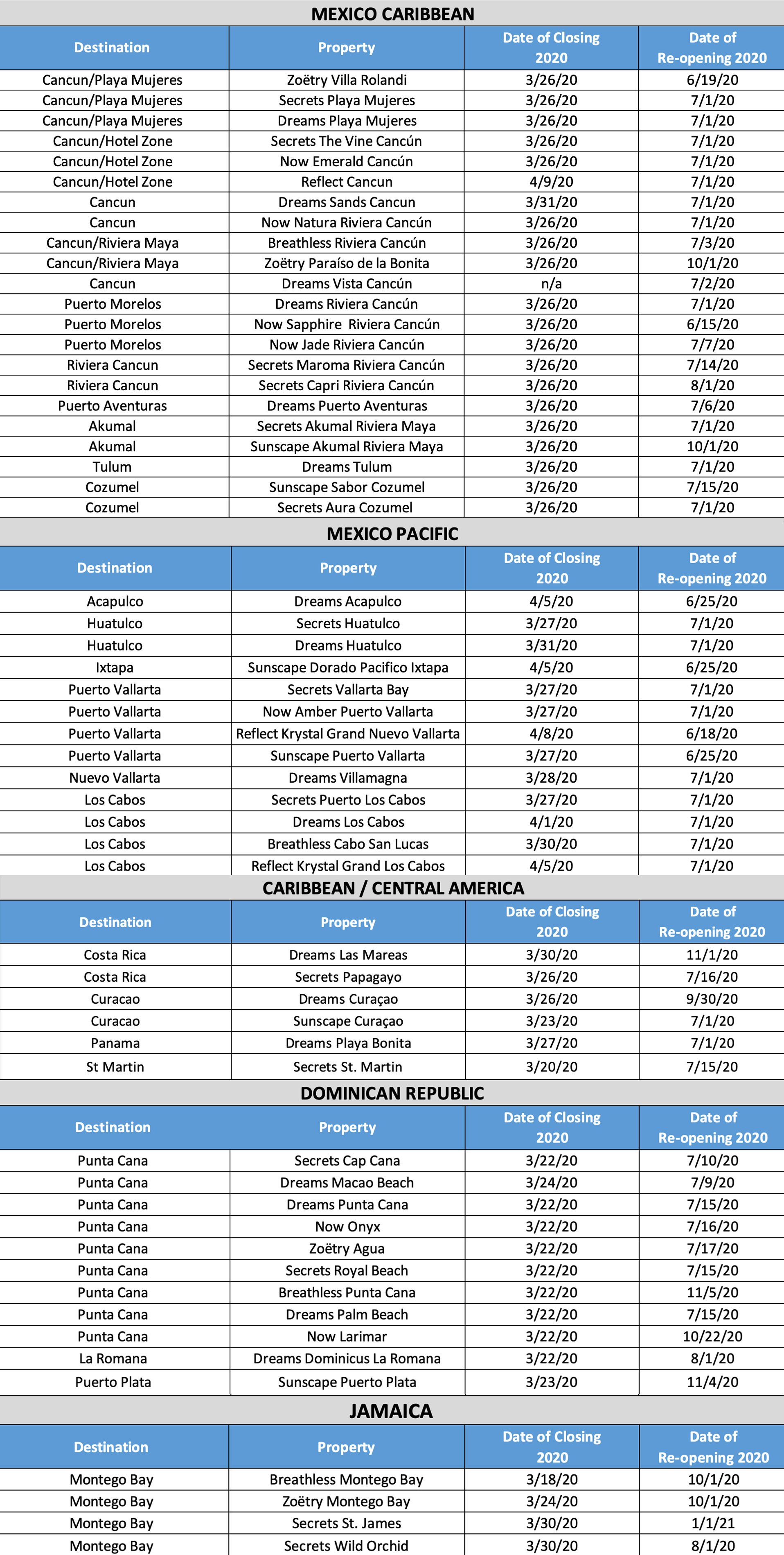 Resort-Closure 6-10-20 Resort-Closure 6-10-20