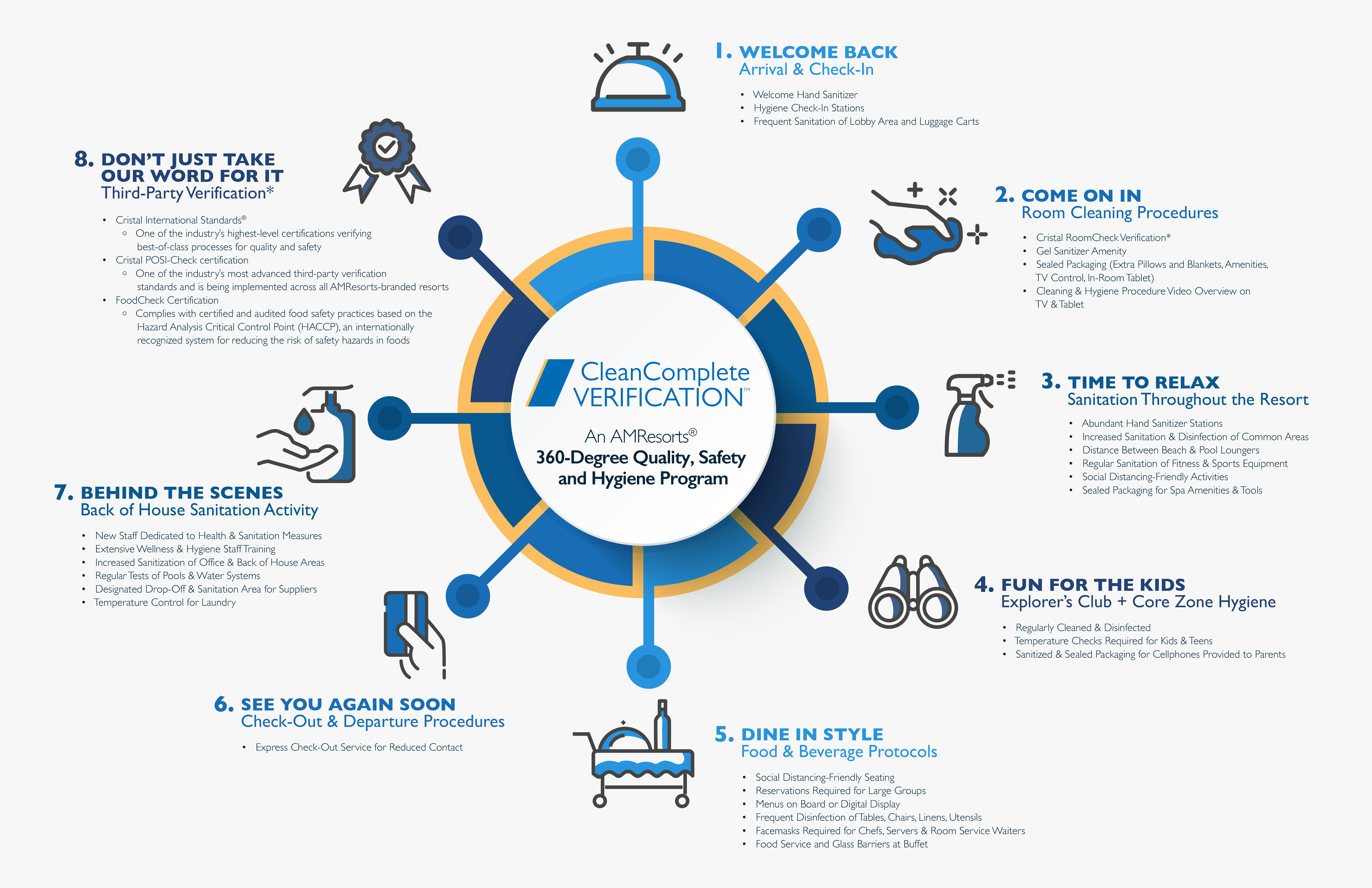 CleanCompleteVerification-Infographic-ENG.jpg